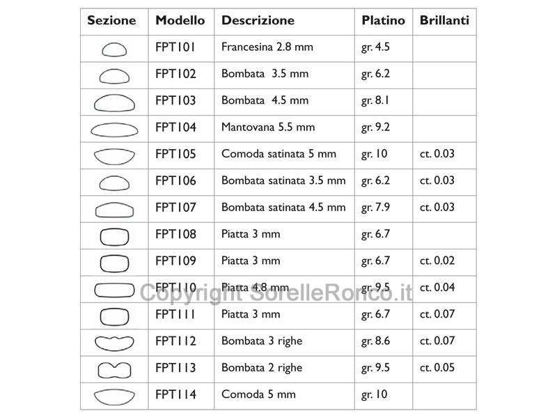 FEDI PLATINO LENVAL TENDENZA 5MM
